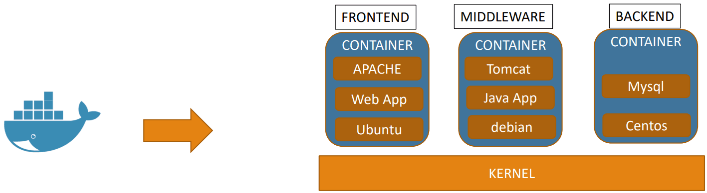 docker001