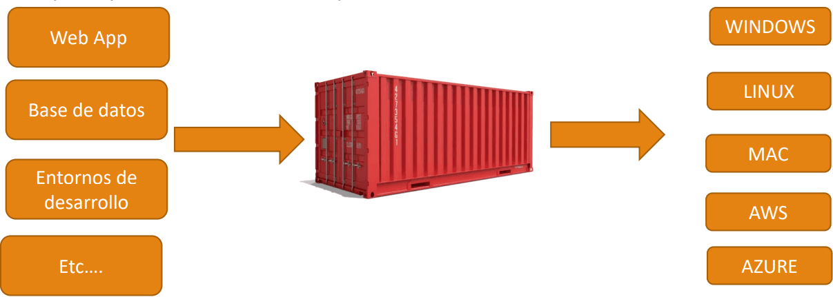 docker002