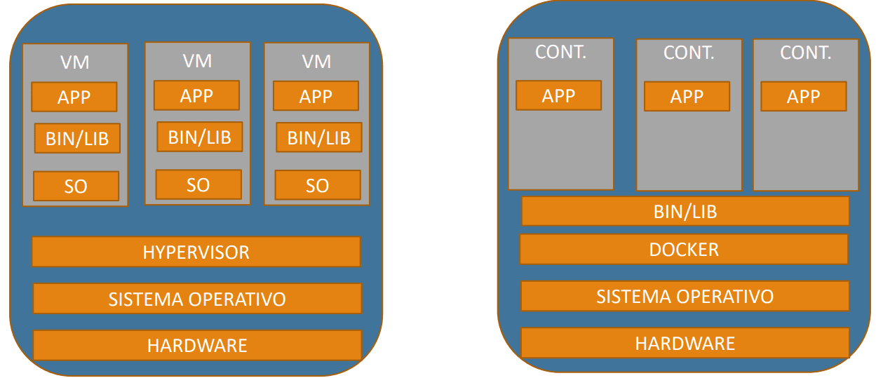 docker003