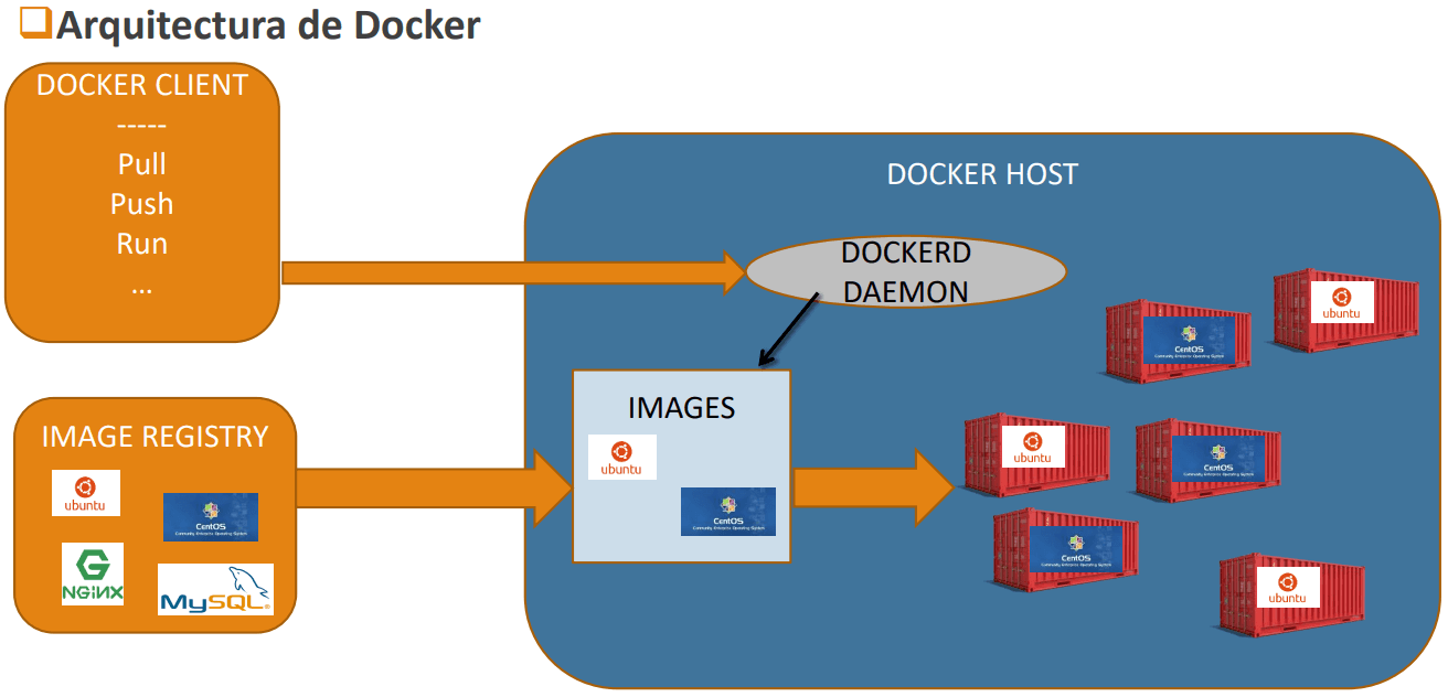 docker004