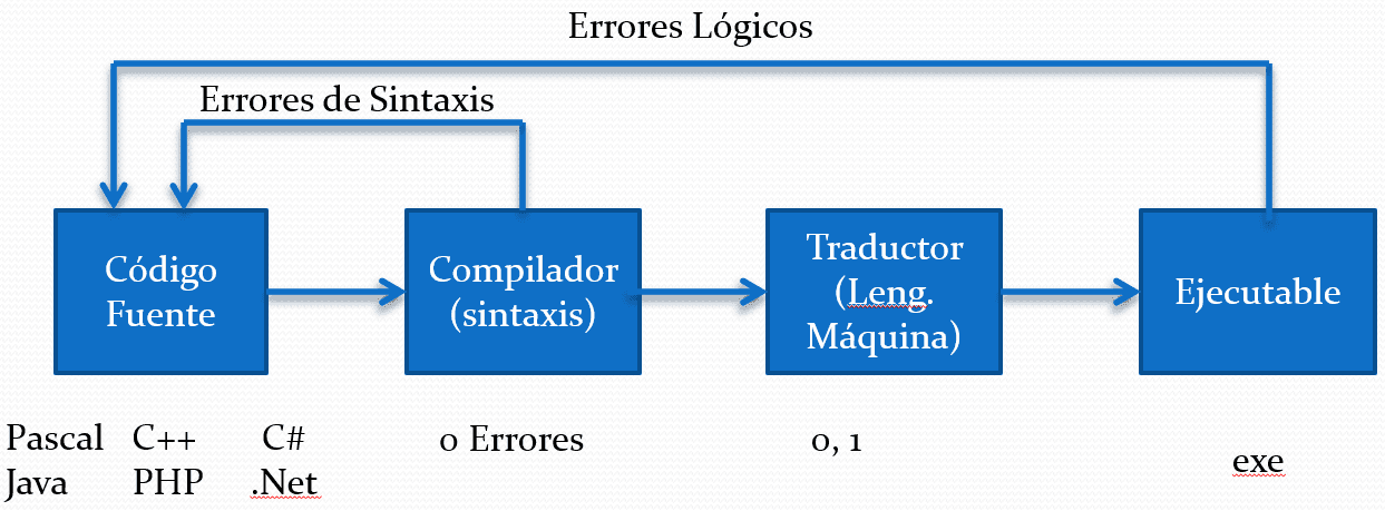 proga_conceptos1