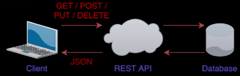 proga_conceptos2