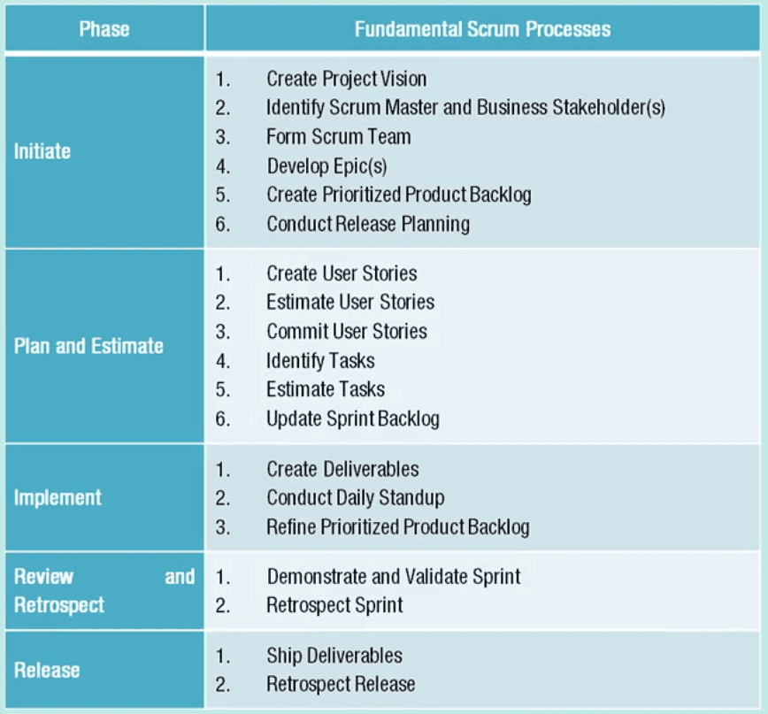 scrum11