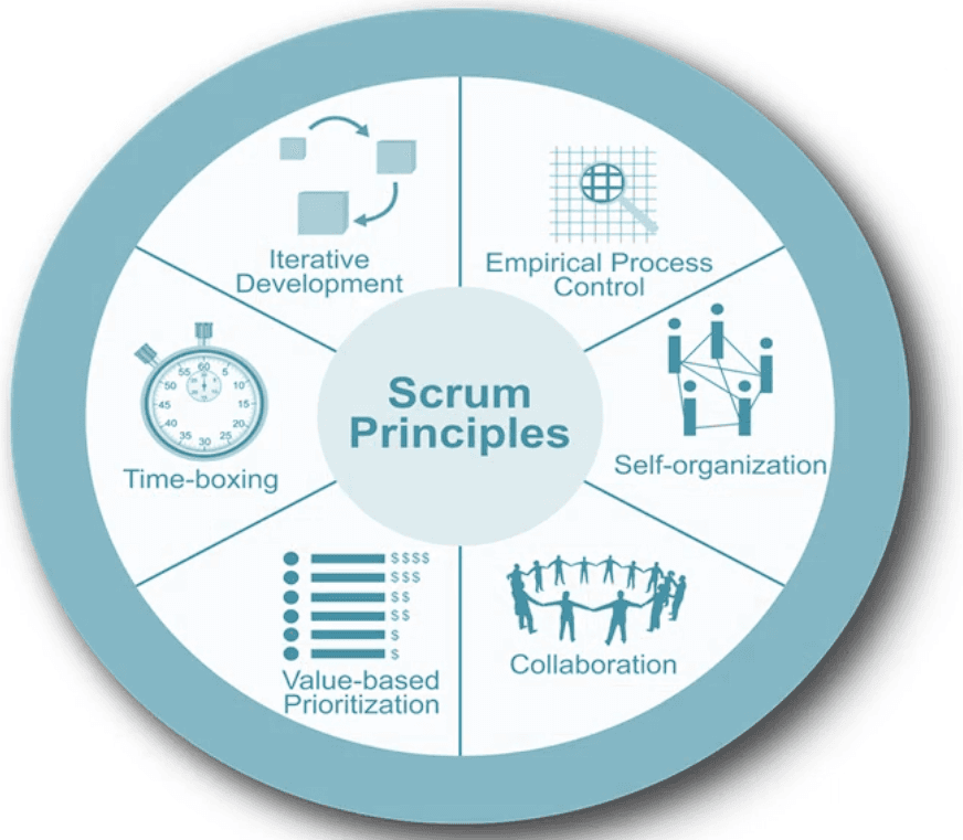 scrum12