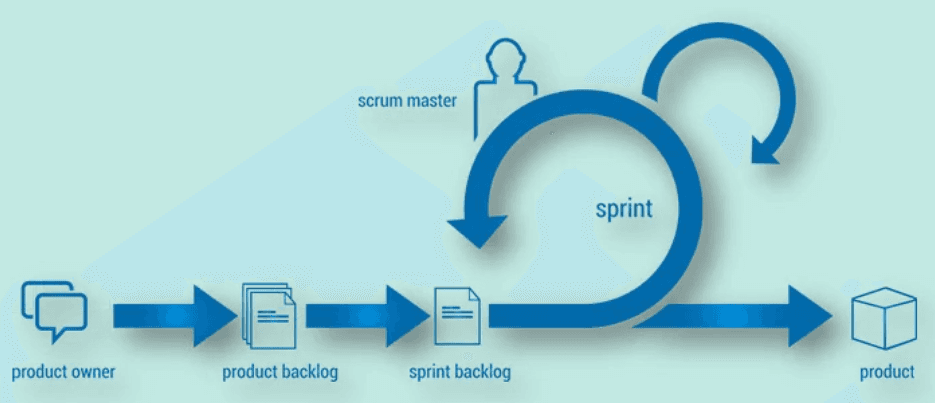 scrum13
