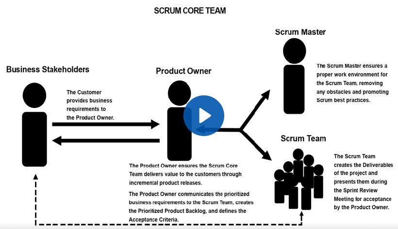 scrum4