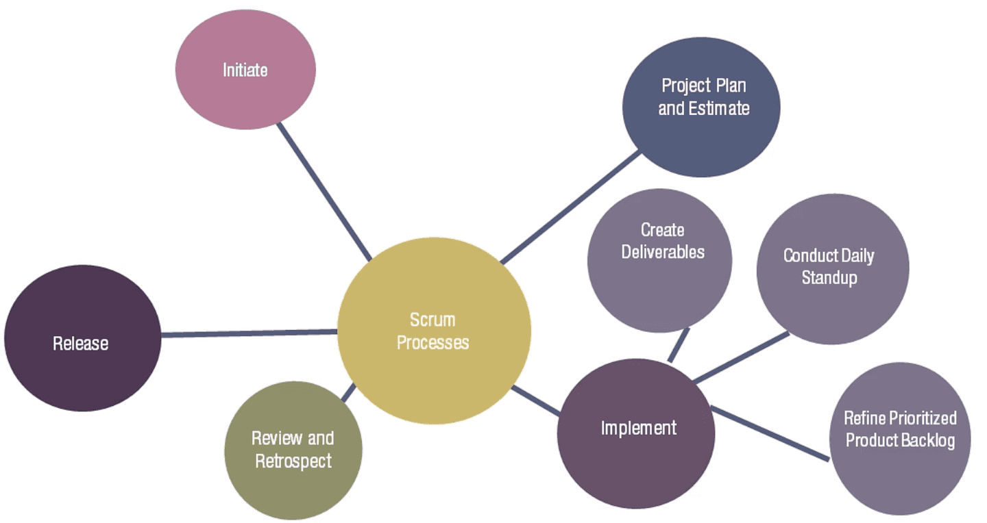scrum8