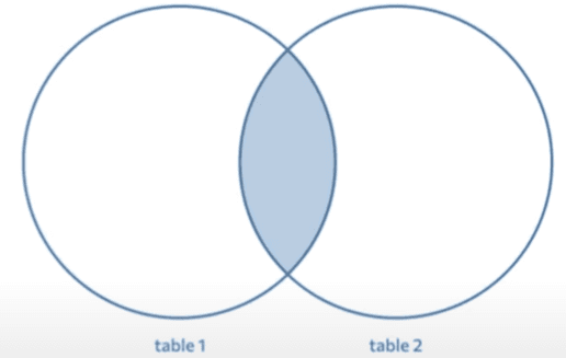 sql1