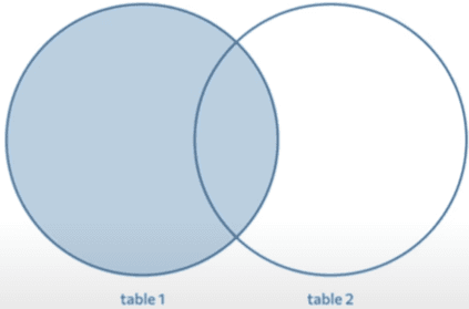 sql2