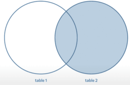 sql3