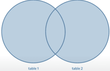 sql4