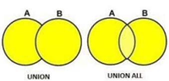 sql5