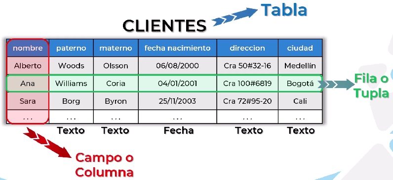 sql6